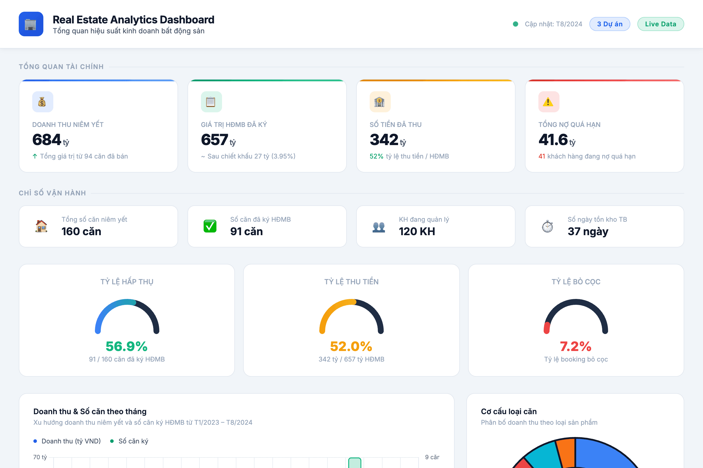 Dashboard Preview