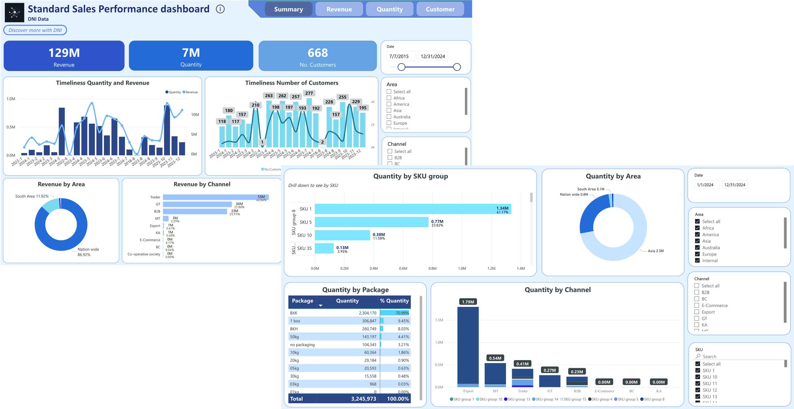 Dashboard Preview